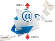 邮件营销 操作教程